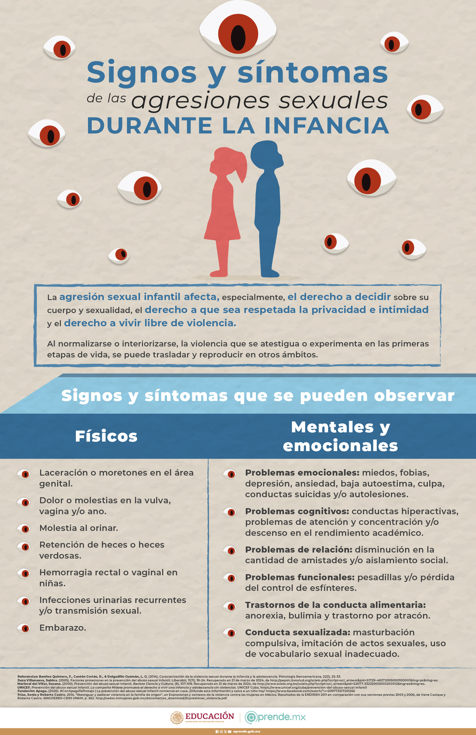 SIGNOS AGRESION SEXUAL