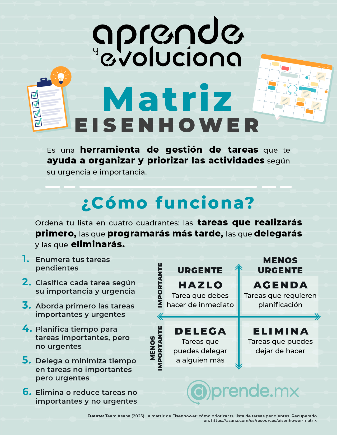 2. MATRIZ EISENHOWER