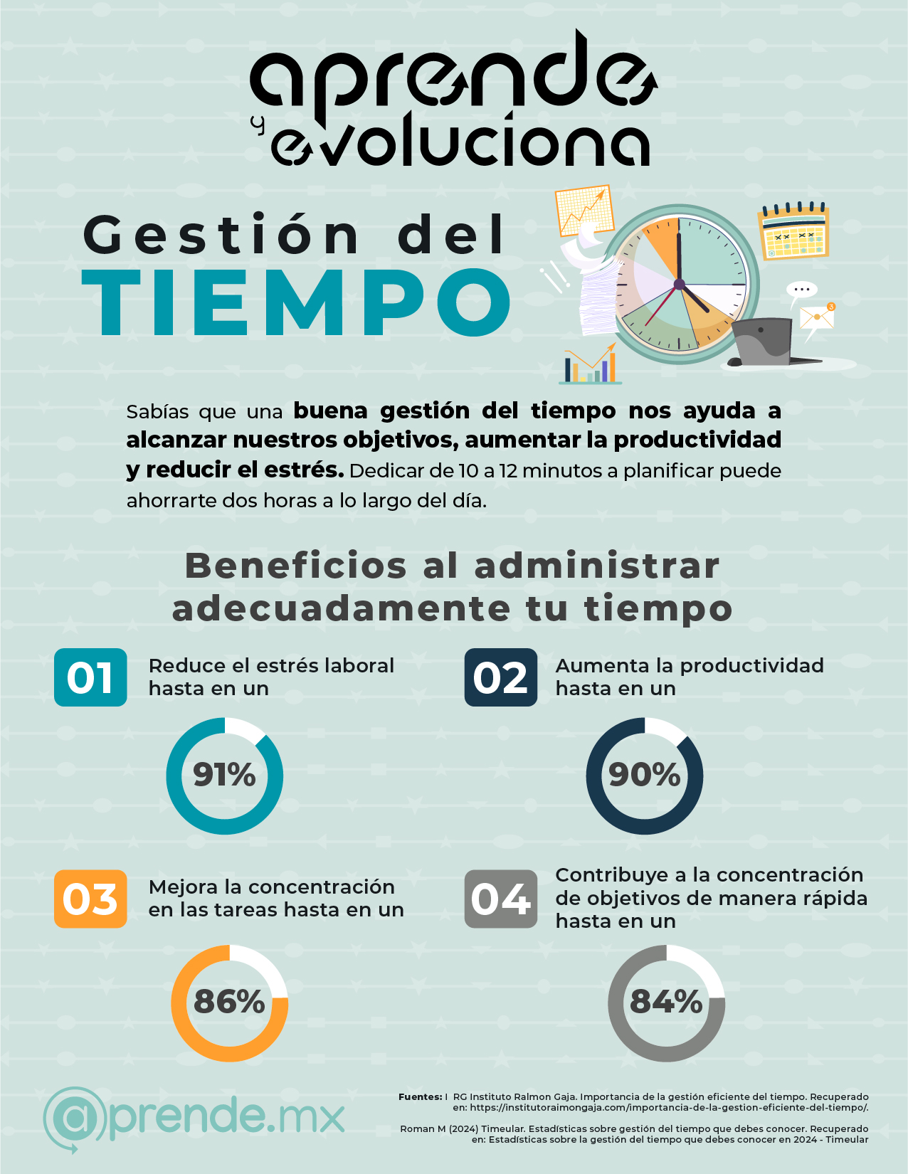4. GESTI+ôN DEL TIEMPO