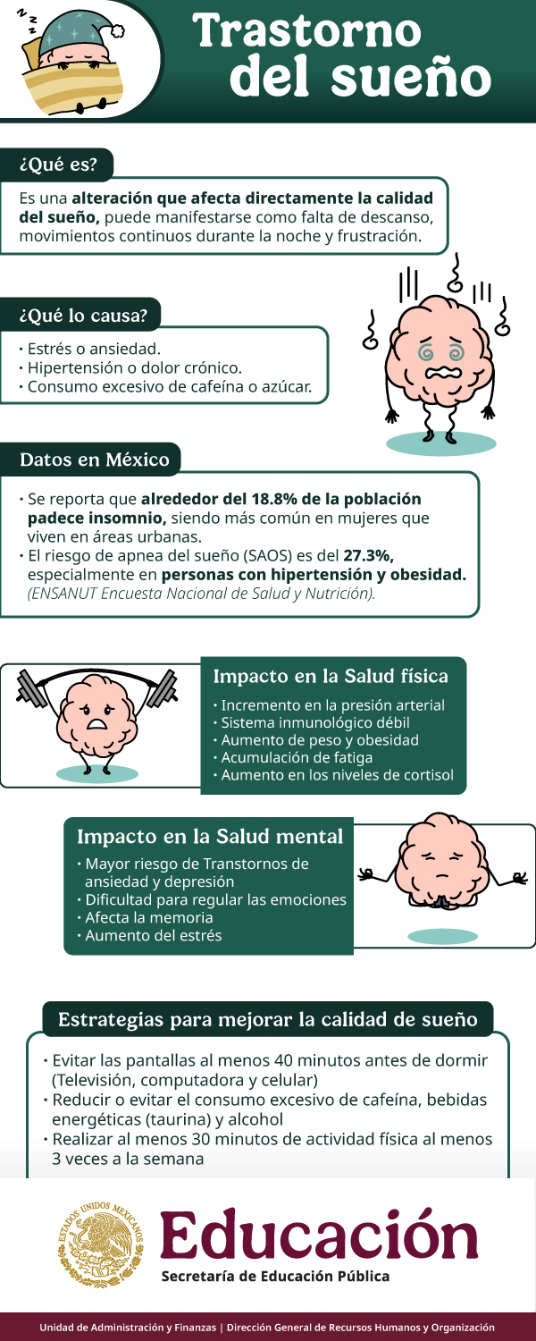 INFOG-Transtorno-del-sueño-2