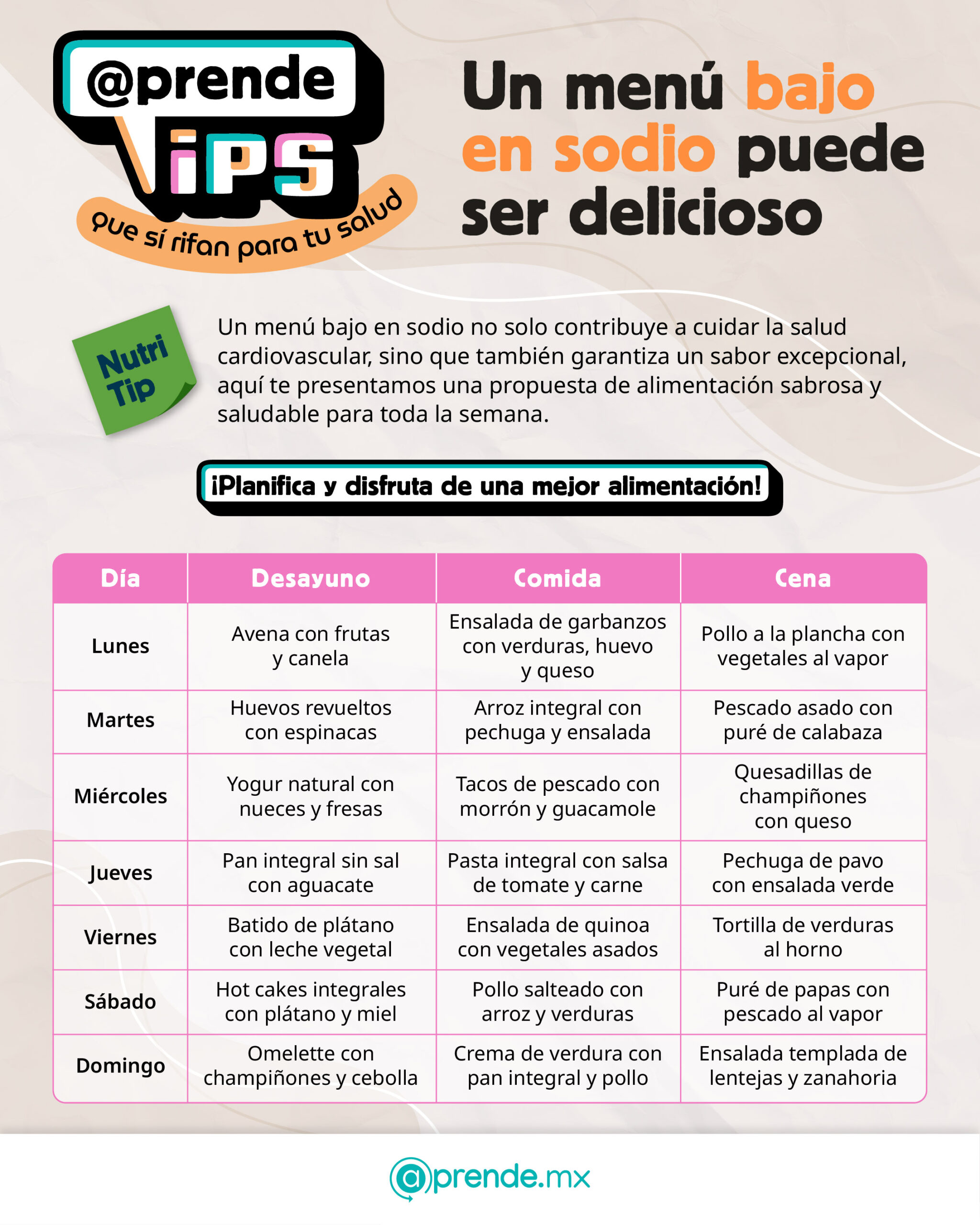 3.2 Nutri tip 15.10.2025