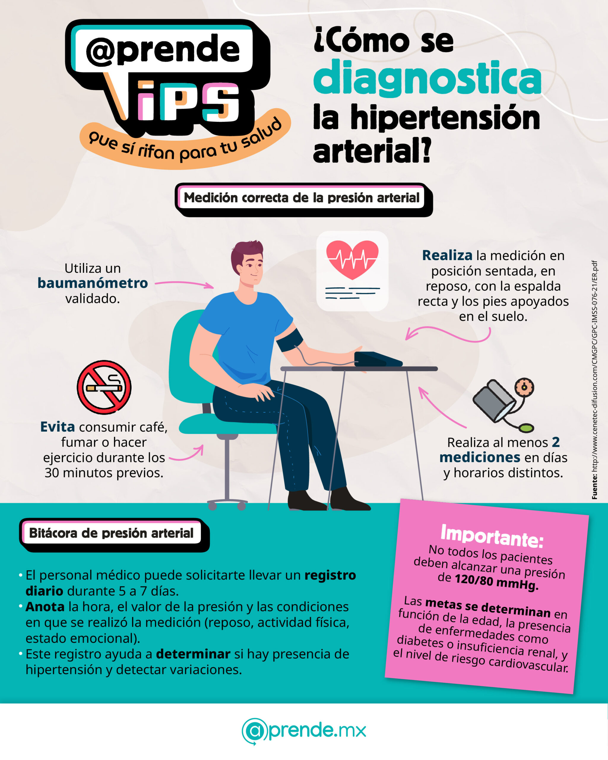 3.3 Salud tip 17.10.2025