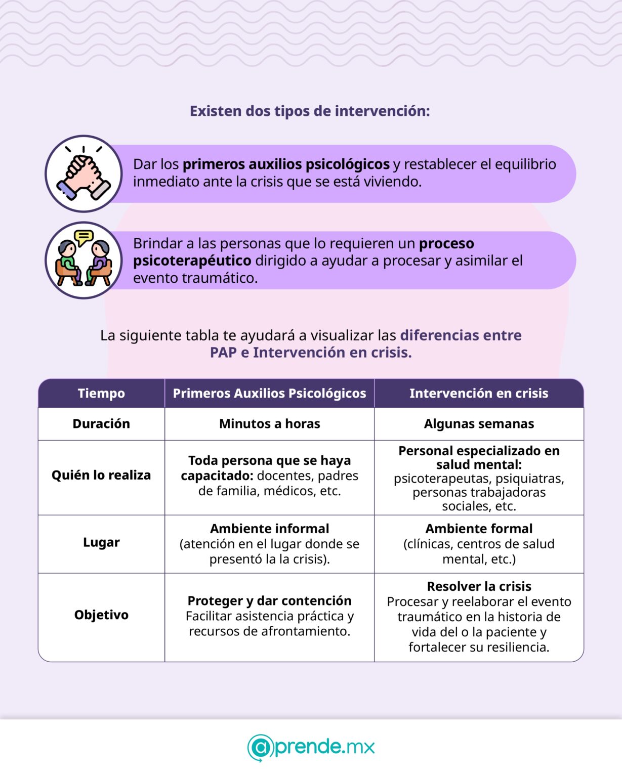 Que son los PAP_page-0003