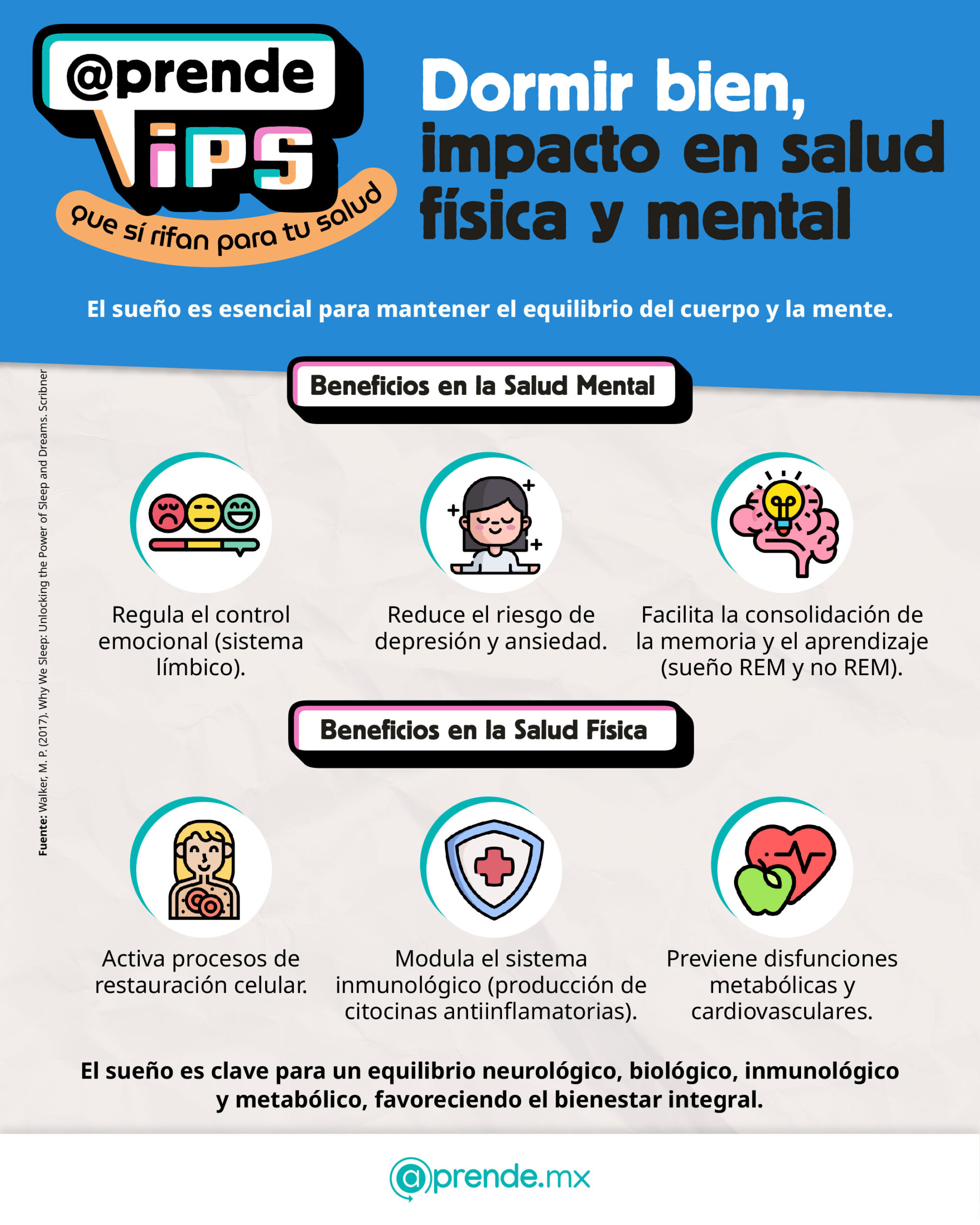 3.3 Salud Tip 14.11.2025