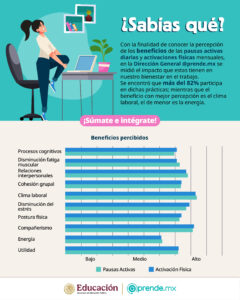 Beneficios de pausas activas y activación física