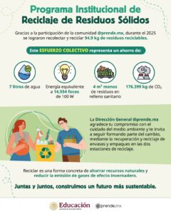 Programa Institucional de Reciclaje de Residuos Sólidos