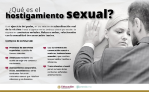 ¿Qué es el hostigamiento sexual?