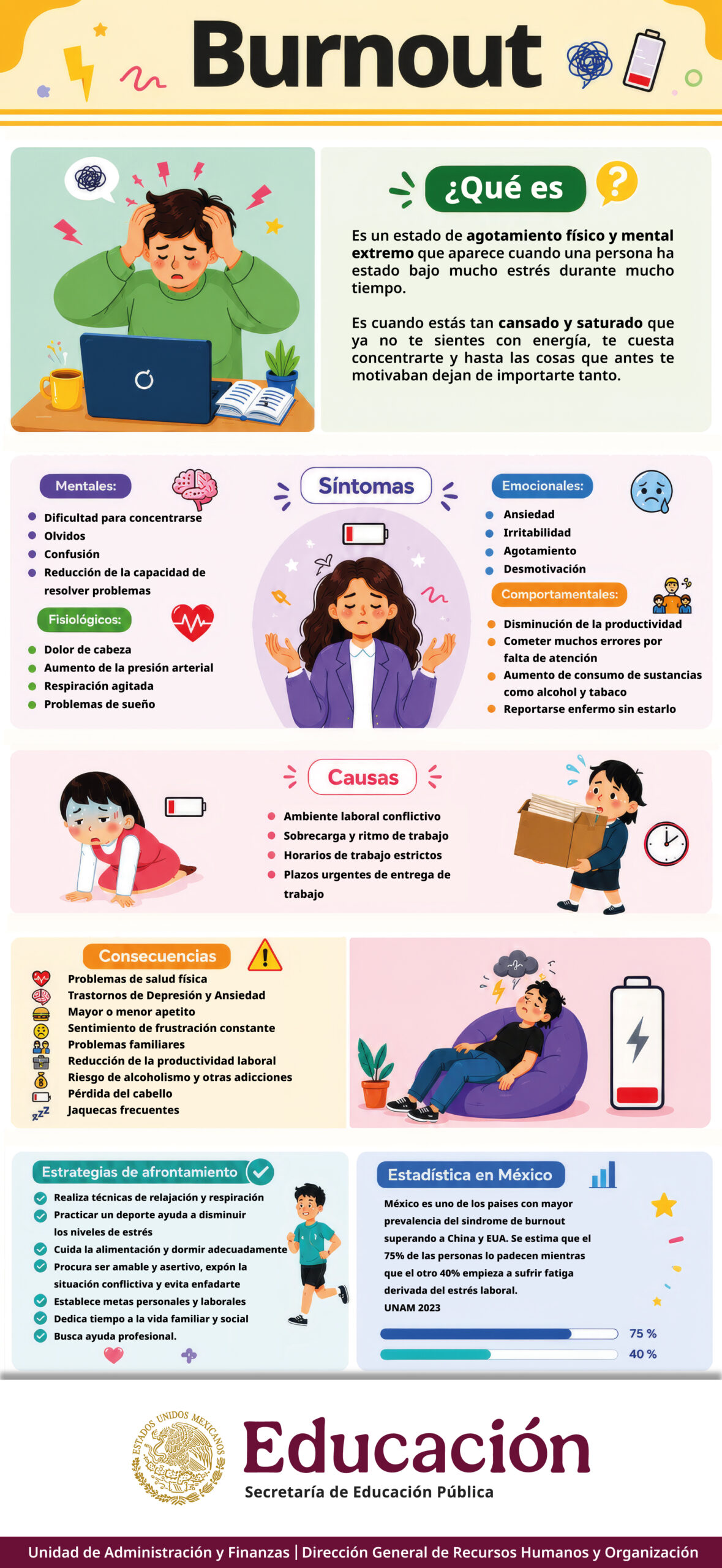 Infografía Burnout