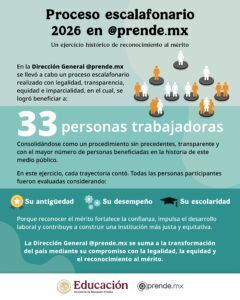 Proceso escalafonario 2026